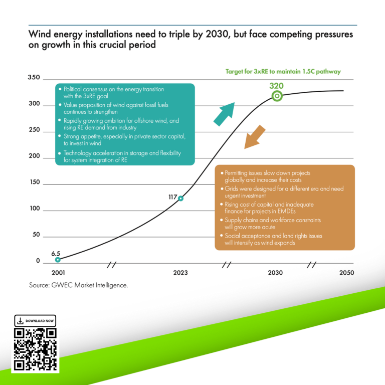 GWR24 - Competing Pressures